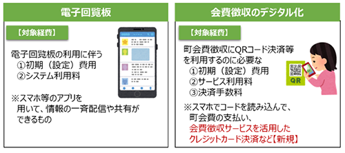 ①電子回覧板 ：対象経費→電子回覧板の利用に伴う初期費用・システム利用料、②会費徴収のデジタル化：対象経費→町会費徴収にQRコード決済等を利用するのに必要な初期費用・サービス利用料・決済手数料